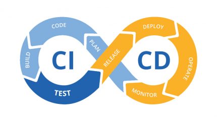 Conheça agora o que é CI e CD e quais as suas aplicabilidades